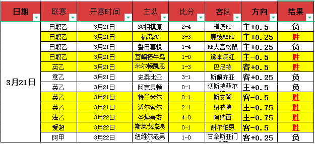 萨拉赫梅开,二度助利物,浦胜阿斯顿,谈球吧官网,谈球吧官网在线娱乐平台