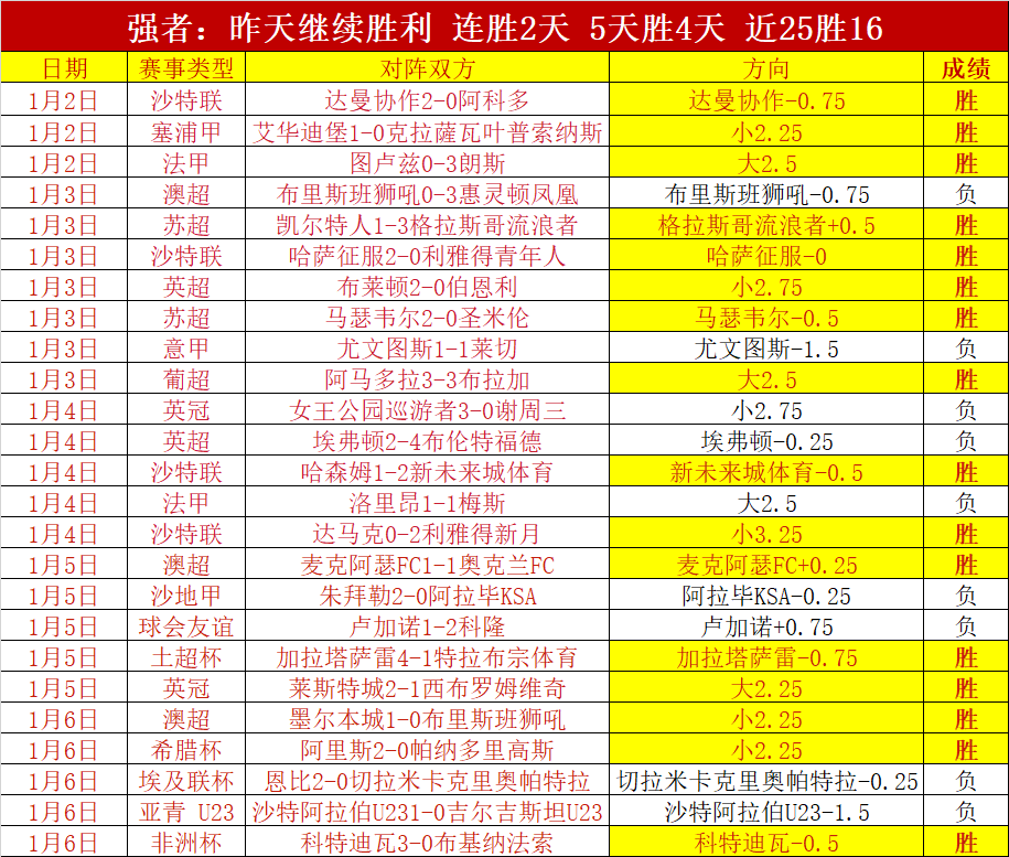 纽卡斯尔喷,气机能否在,这场对决中,谈球吧官网,谈球吧官网在线娱乐平台