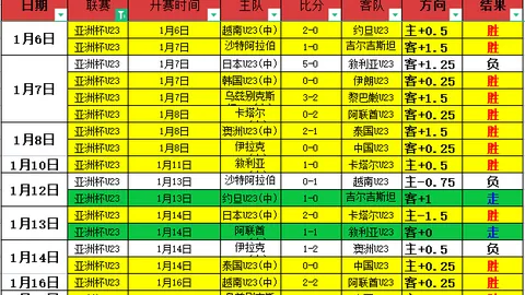 拜仁官方庆贺萨内29岁生日，战功赫赫献出53球与51助。
