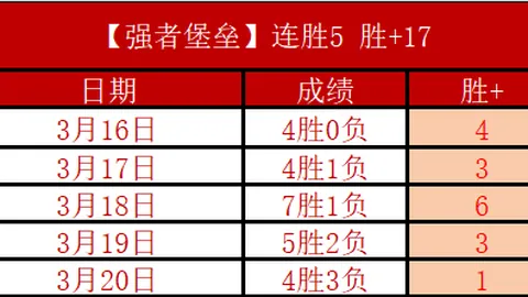 林德洛夫称赞梅努：成熟睿智，决策才智胜于同龄人